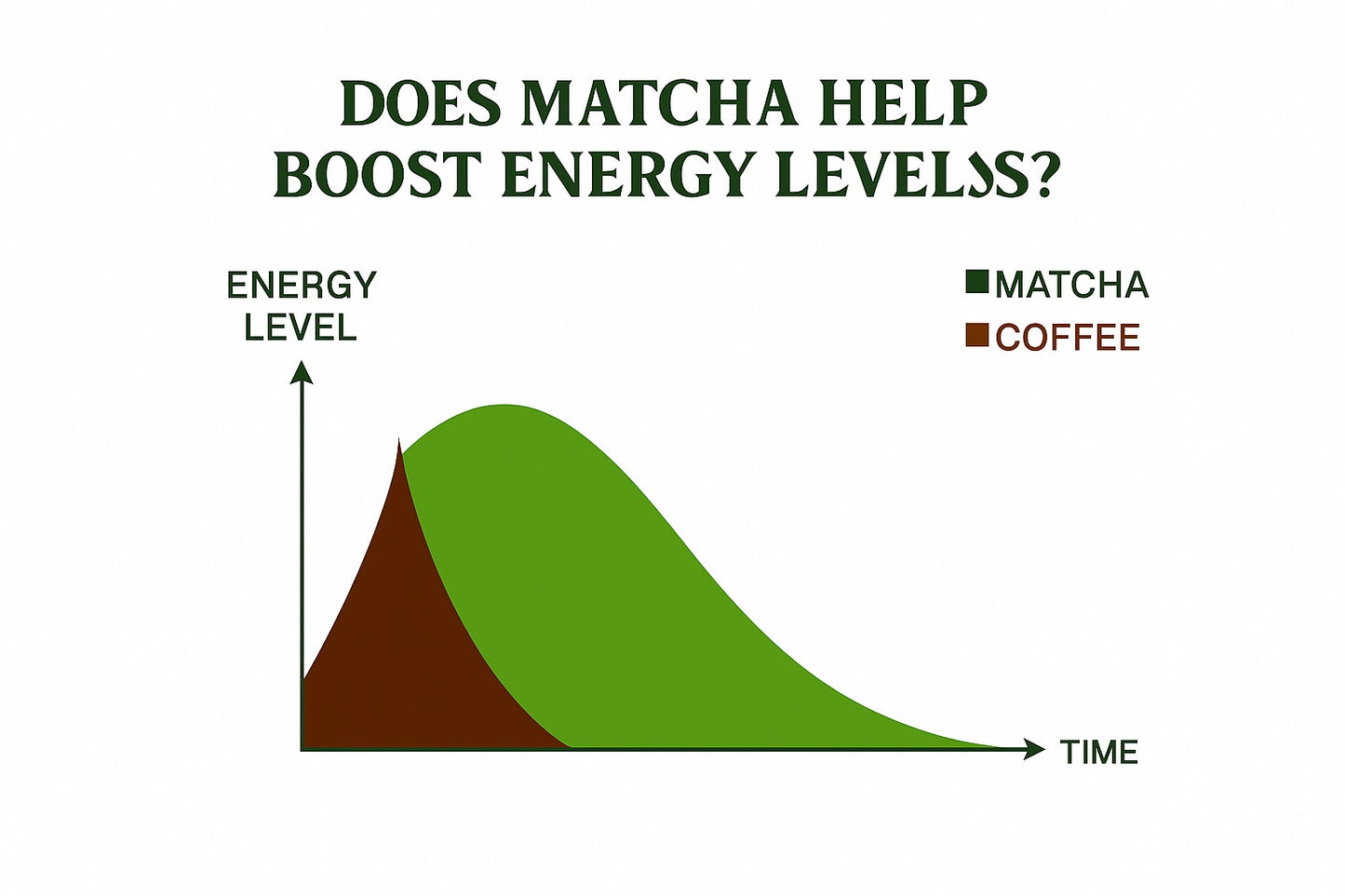 Organic Premium Matcha from Shizuoka Japan (100g)